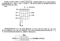 简谱/六线谱及和弦图-吉他教材