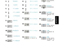 吉他谱-吉他教学要点